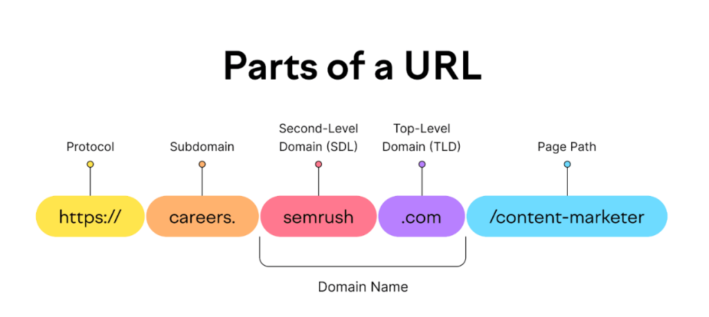 Overview: Keine Karriere-Subdomain Gefunden Image 44 1024x458